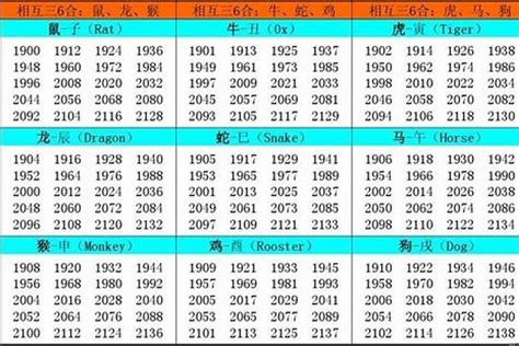 1957年生肖|1957年是什么生肖年 57年出生的人属什么